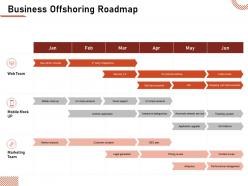 Business offshoring roadmap mobile mock ppt powerpoint visual aids