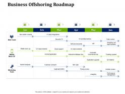 Business offshoring roadmap partner with service providers to improve in house operations