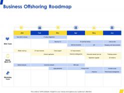 Business Offshoring Roadmap Web Team Ppt Powerpoint Presentation Inspiration Objects