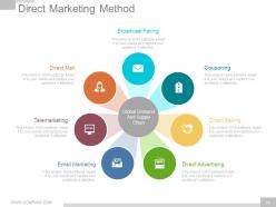 Business online marketing strategies and challenges powerpoint presentation slides
