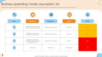 Business Operating Model Assumption List