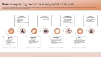 Business Operating Model Risk Management Framework