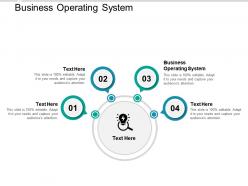 Business operating system ppt powerpoint presentation slides ideas cpb