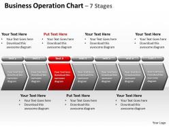 Business operation chart 7 stages 10