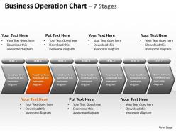 business operation chart 7 stages powerpoint diagrams presentation slides graphics 0912
