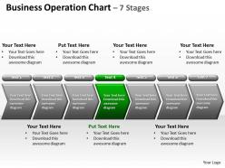 business operation chart 7 stages powerpoint diagrams presentation slides graphics 0912