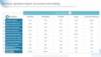 Business Operation Impact Assessment And Ranking