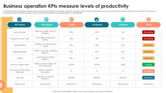 Business Operation KPIs Measure Levels Of Productivity