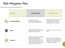 Business operation planning powerpoint presentation slides