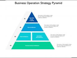 Business Operation Strategy Pyramid