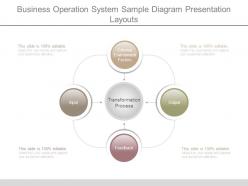Business operation system sample diagram presentation layouts