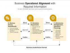Business operational alignment with required information
