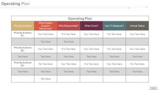 Business operational concept and structure powerpoint presentation slides