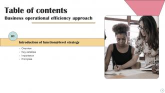 Business Operational Efficiency Approach Powerpoint Presentation Slides Strategy CD V Template Ideas
