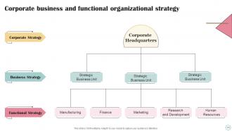 Business Operational Efficiency Approach Powerpoint Presentation Slides Strategy CD V Engaging Images