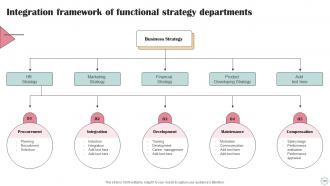 Business Operational Efficiency Approach Powerpoint Presentation Slides Strategy CD V Slides Best