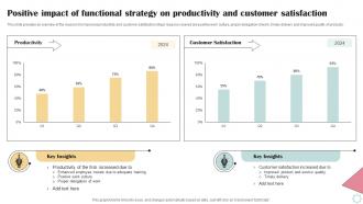 Business Operational Efficiency Positive Impact Of Functional Strategy On Strategy SS V