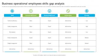 Business Operational Employees Skills Gap Analysis