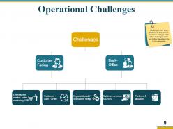 Business operational excellence strategy powerpoint presentation slides