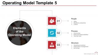 Business Operational Framework Powerpoint Presentation Slides