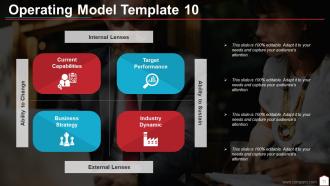 Business Operational Framework Powerpoint Presentation Slides ...