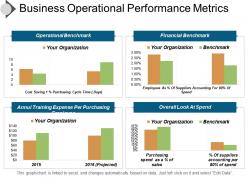 Business operational performance metrics ppt slide