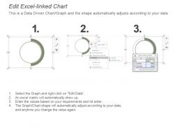 Business operational plan pie charts powerpoint presentation