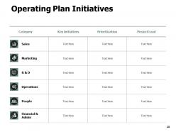 Business operational planning process powerpoint presentation slides