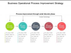 Business Operational Process Improvement Strategy Sample Of Ppt