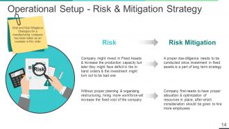 Business Operational Risk Management Powerpoint Presentation Slides
