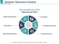 Business operations analysis sample of ppt presentation