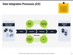 Business operations analytics powerpoint presentation slides