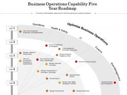 Business operations capability five year roadmap