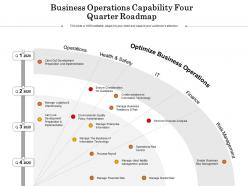 Business operations capability four quarter roadmap