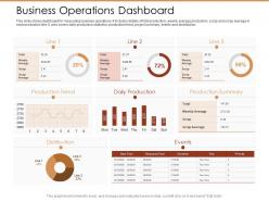 Business operations dashboard ppt powerpoint presentation file gridlines