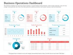 Business operations dashboard production ppt pictures clipart images
