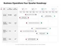 Business operations four quarter roadmap