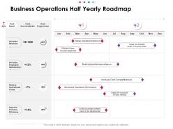 Business Operations Half Yearly Roadmap