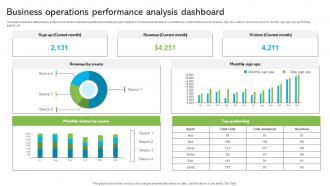 Business Operations Performance Analysis Dashboard