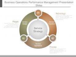 Business operations performance management presentation slides