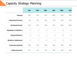 Business Operations Powerpoint Presentation Slides