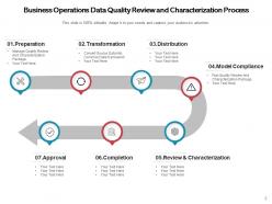 Business Operations Review Manufacturing Management Operational Process