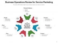 Business Operations Review Manufacturing Management Operational Process