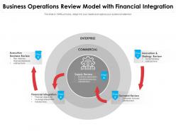 Business operations review model with financial integration