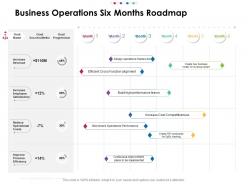 Business operations six months roadmap