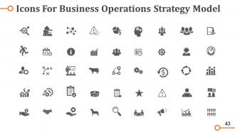 Business Operations Strategy Model Powerpoint Presentation Slides