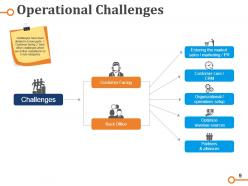 Business Operations Strategy Model Powerpoint Presentation Slides