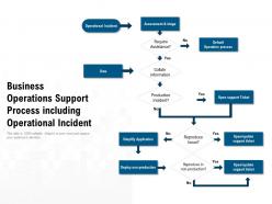 Business operations support process including operational incident