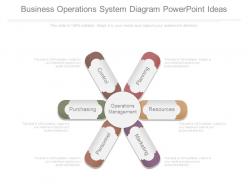 Business operations system diagram powerpoint ideas