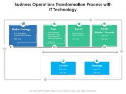 Business operations transformation process with it technology